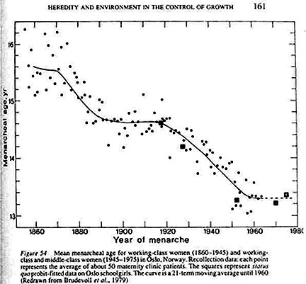 Age Of Consent Chart